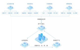 互联网公司不做中台会死吗？互联网数据服务的生存之道