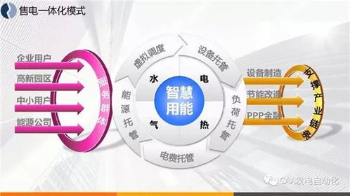 智慧能源综合服务与互联网数据服务的融合 技术驱动与案例解析