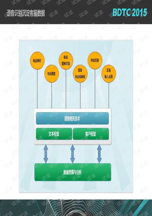 深度学习赋能客服小二 数据技术与机器学习在客服中心的应用与实践