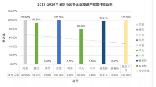 互联网大厂诉讼数据透视 权威报告揭示的行业真相