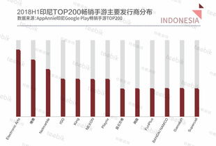 199it互联网数据服务 引领数据驱动的洞察时代