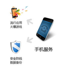 IT帮客 互联网时代的专业数据服务先锋