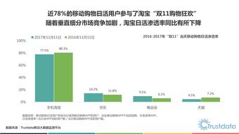 移动电子商务浪潮 互联网数据中心199it数据洞察